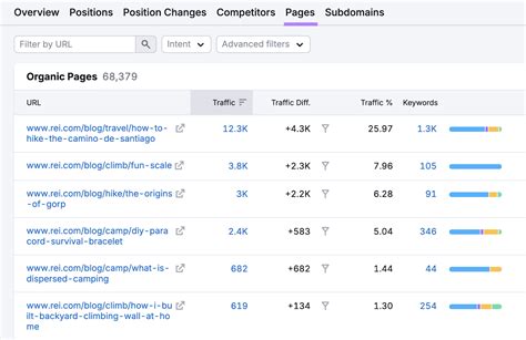 Image result for Algorithm Update Blog Cover