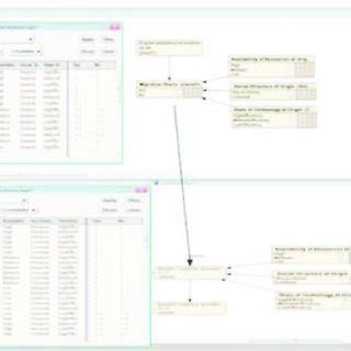Image result for Conditional Probability Table