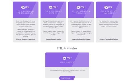 ITIL Certification 的图像结果