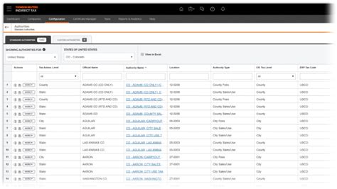 Onesource Indirect Tax Determination | GST & VAT & other Indirect Tax ...