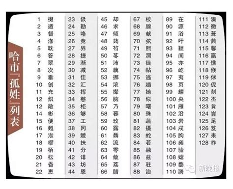 哈尔滨市有30多个罕见姓氏 女的姓男瘦子姓胖