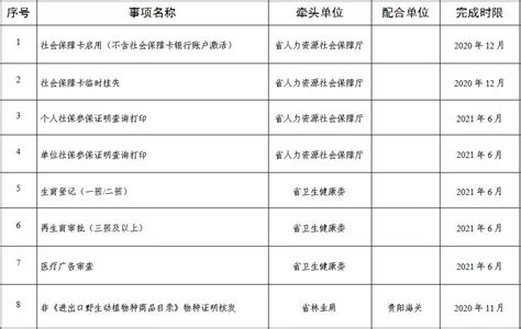 共140项！贵州公布政务服务“跨省通办”事项清单