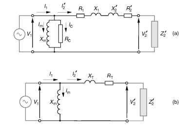 Electricity Machine 的图像结果