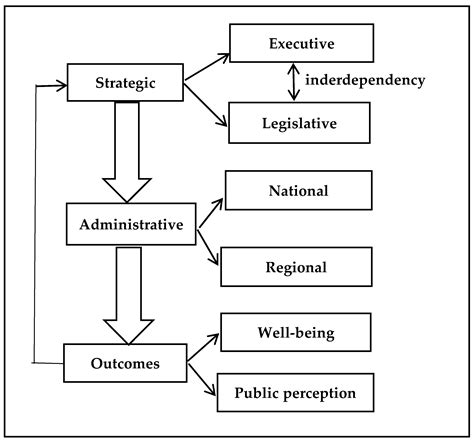 On European Green Deal and Sustainable Development Policy (the Case of ...