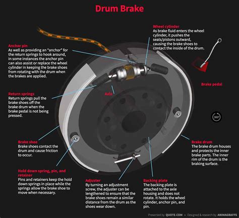 Explain The Difference Between Conventional Disc/Drum Brakes And Anti ...