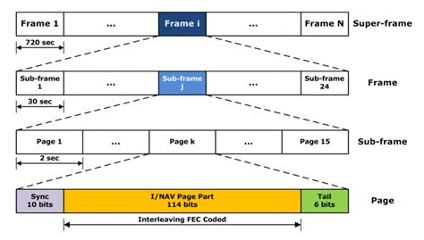 Image result for Inav Lua