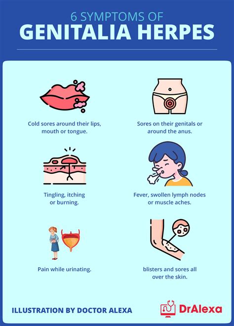 Vaginal Thrush Blisters