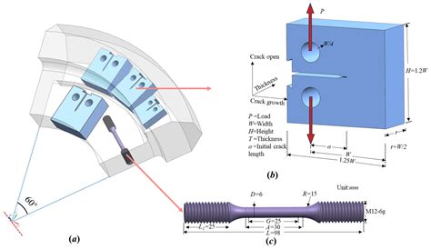 A Relationship between Fracture Toughness Kc and Energy Release Rate Gc ...
