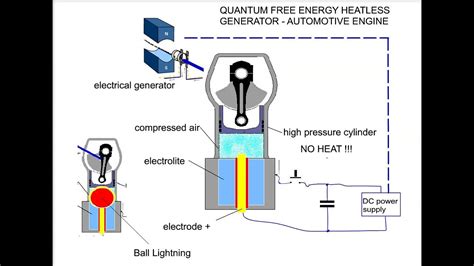 Quantum Generator FTB Tutorial 的图像结果