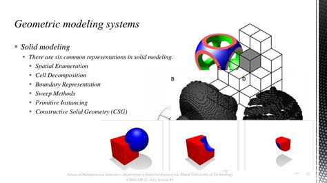 Image result for Modeling Geometry
