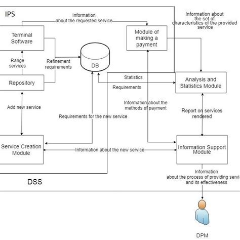 Image result for HTML JavaScript DSS