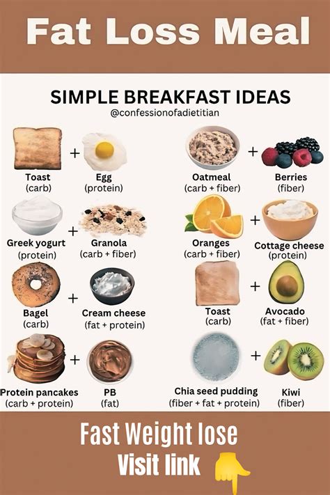 Breakfast Food List