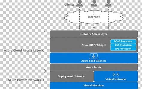Azure Cloud Computing Services 的图像结果