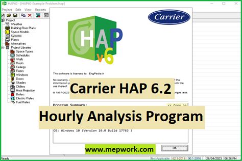 Image result for How to Use Hap Software