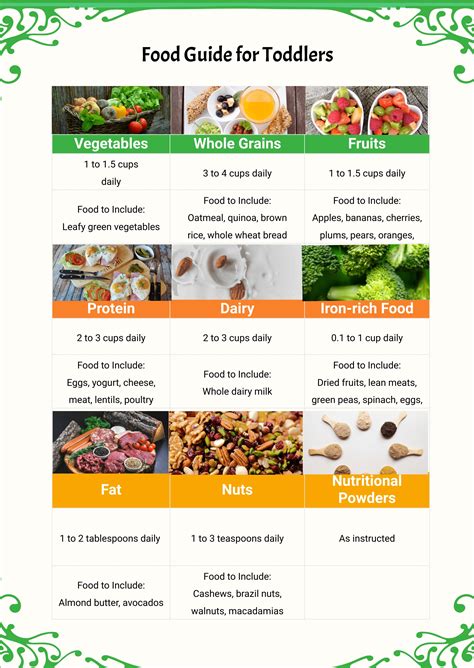 Editable Food Chart Templates in Adobe PDF to Download