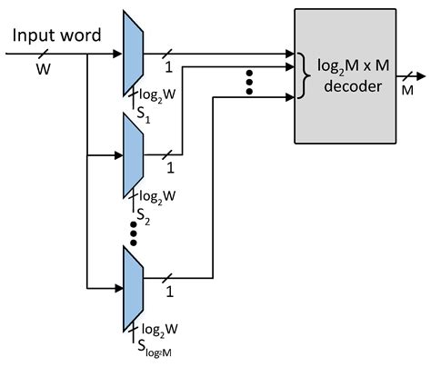 EE-TCAM: An Energy-Efficient SRAM-Based TCAM on FPGA