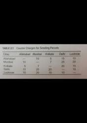 Table Interpretation 的图像结果
