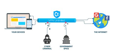 Image result for Creating a VPN