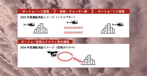 Tokyo Launches Three-Year eVTOL Project