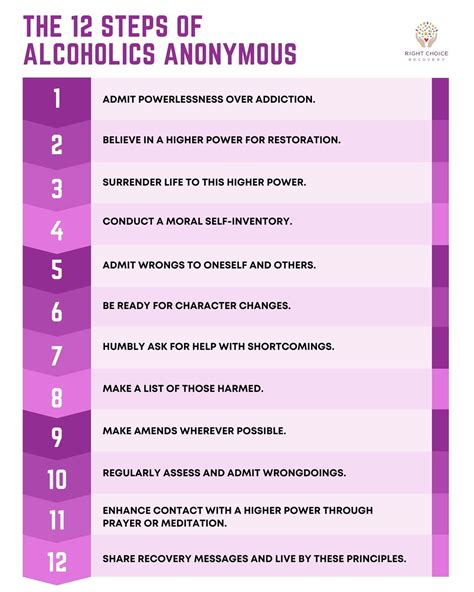12-Steps Therapy In Addiction Treatment: Meaning, Benefits, and How it Works - Right Choice Recovery