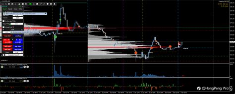 HongPeng Wang_MT4 forex community, forex trading - FOLLOWME Trading ...
