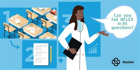 How to Answer NCLEX Style Questions 的图像结果