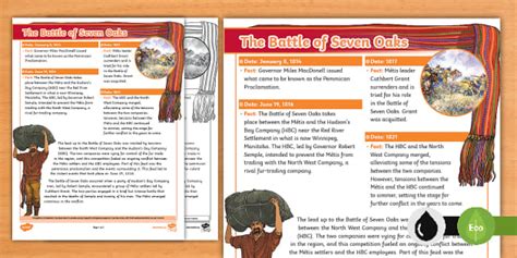 The Battle of Seven Oaks Fact File