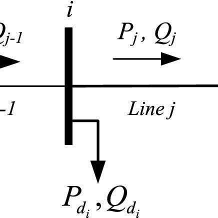 Image result for Signal Line Distribution