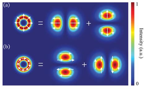 Photonics | Special Issue : Emerging Topics in Structured Light