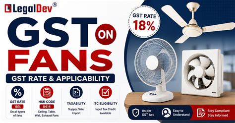GST on Fans in India: HSN Code, Tax Rate