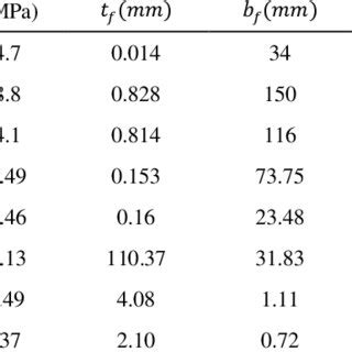 Image result for Properties of Database