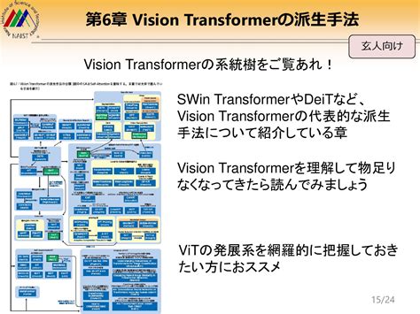 Vision Transformer 的图像结果