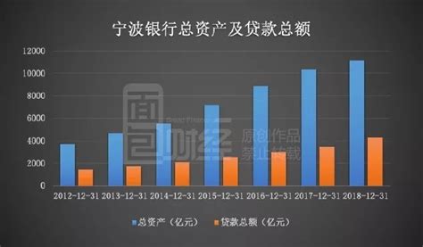 宁波银行消费贷款余额超过招行，最高利率24%，涉案信息飙升 - 知乎
