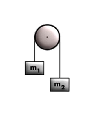Image result for Atwood Machine with Spring Scale