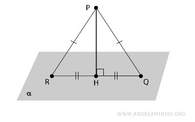 Image result for Shortest Distance a Point to a Plane Using Projector