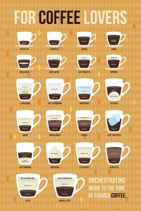 25+ Info Top Types Of Coffee