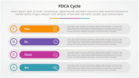 Image result for PDCA Report Example