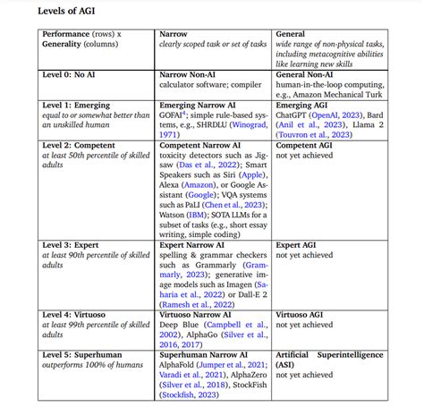 AGI Intelligence Chart 的图像结果