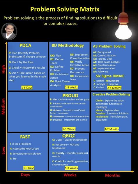 Image result for Matrix Problem Solving