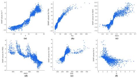 A Hybrid Framework for Simulating Actual Evapotranspiration in Data ...