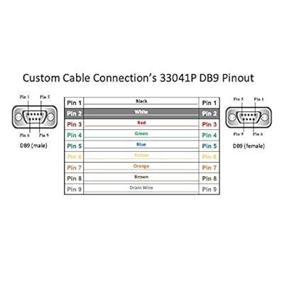 Buy 100 Foot DB9 Male to Female RS232 Plenum Extension Serial Cable ...