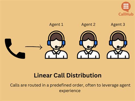 Image result for Call Distribution Graph