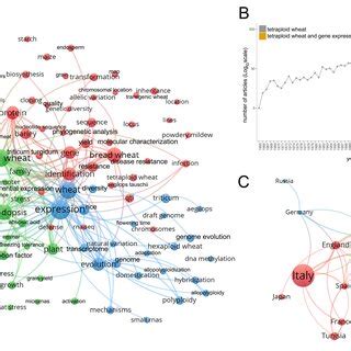 Image result for Evolution Topics