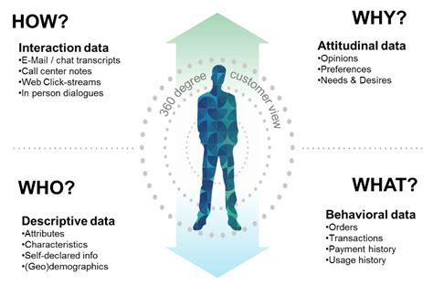 Image result for How Get Contactor Big Data