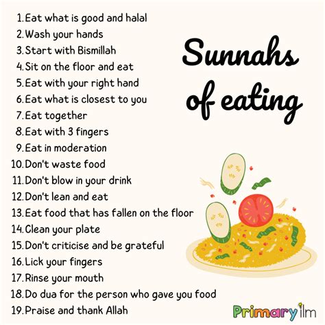 Sunnah way of eating - Primary Ilm