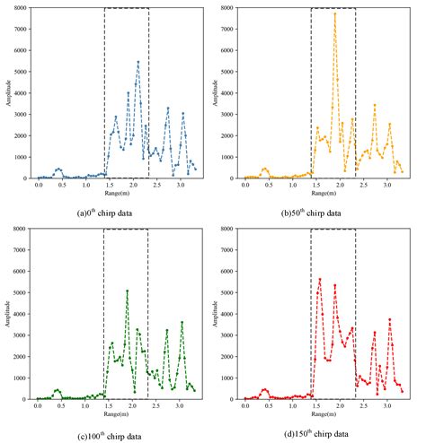 Comprehensive mPoint: A Method for 3D Point Cloud Generation of Human ...