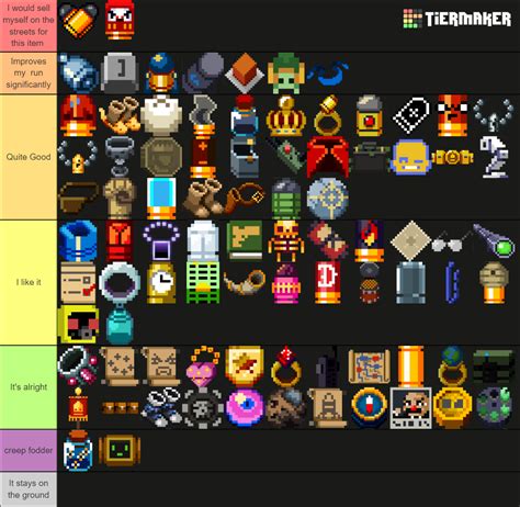 Items of Enter the Gungeon Tier List (Community Rankings) - TierMaker
