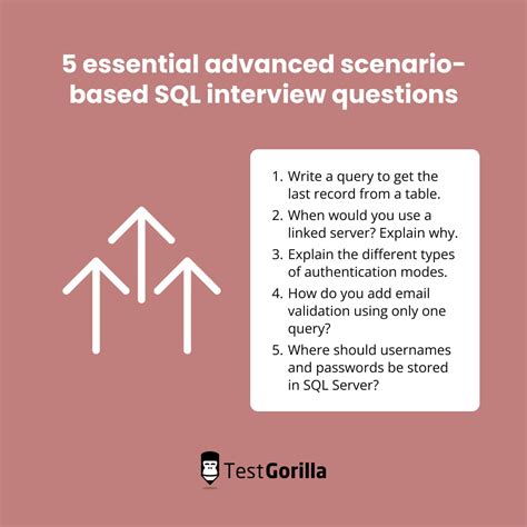 Image result for Partitioning in SQL Scenario-Based Questions
