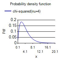 Chi-Squared Distribution Tutorial 的图像结果