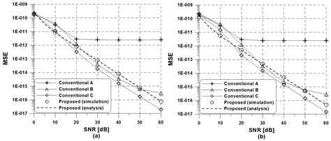 Complexity Effective Sampling Frequency Offset Estimation Method for ...